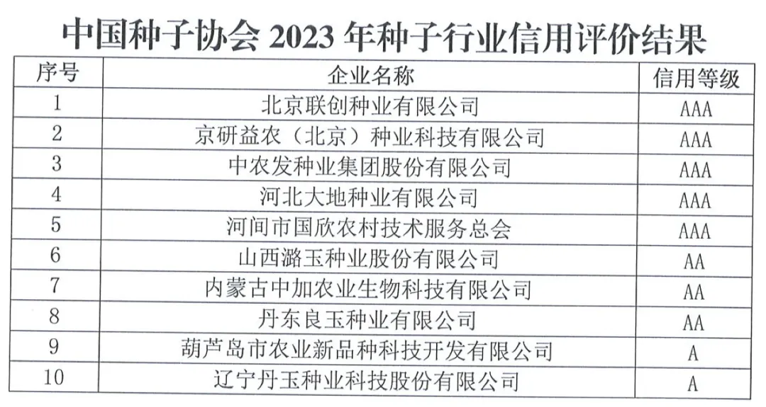 中國種子協(xié)會：2023年種子行業(yè)信用評價結(jié)果出爐！
