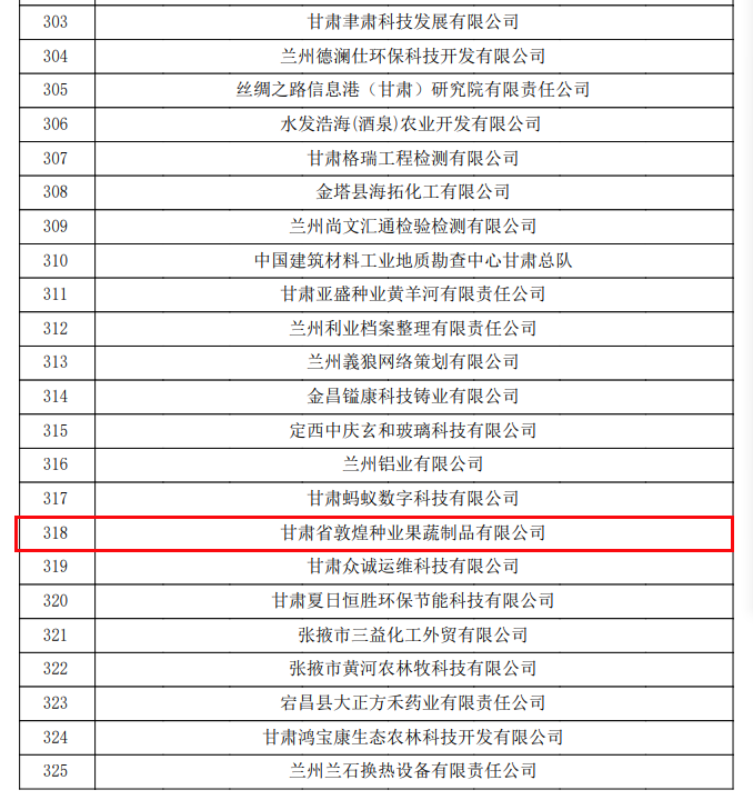 喜訊連連！甘肅省敦煌種業(yè)果蔬制品有限公司榮獲“高新技術(shù)企業(yè)”及“省級技術(shù)創(chuàng)新示范企業(yè)”稱號
