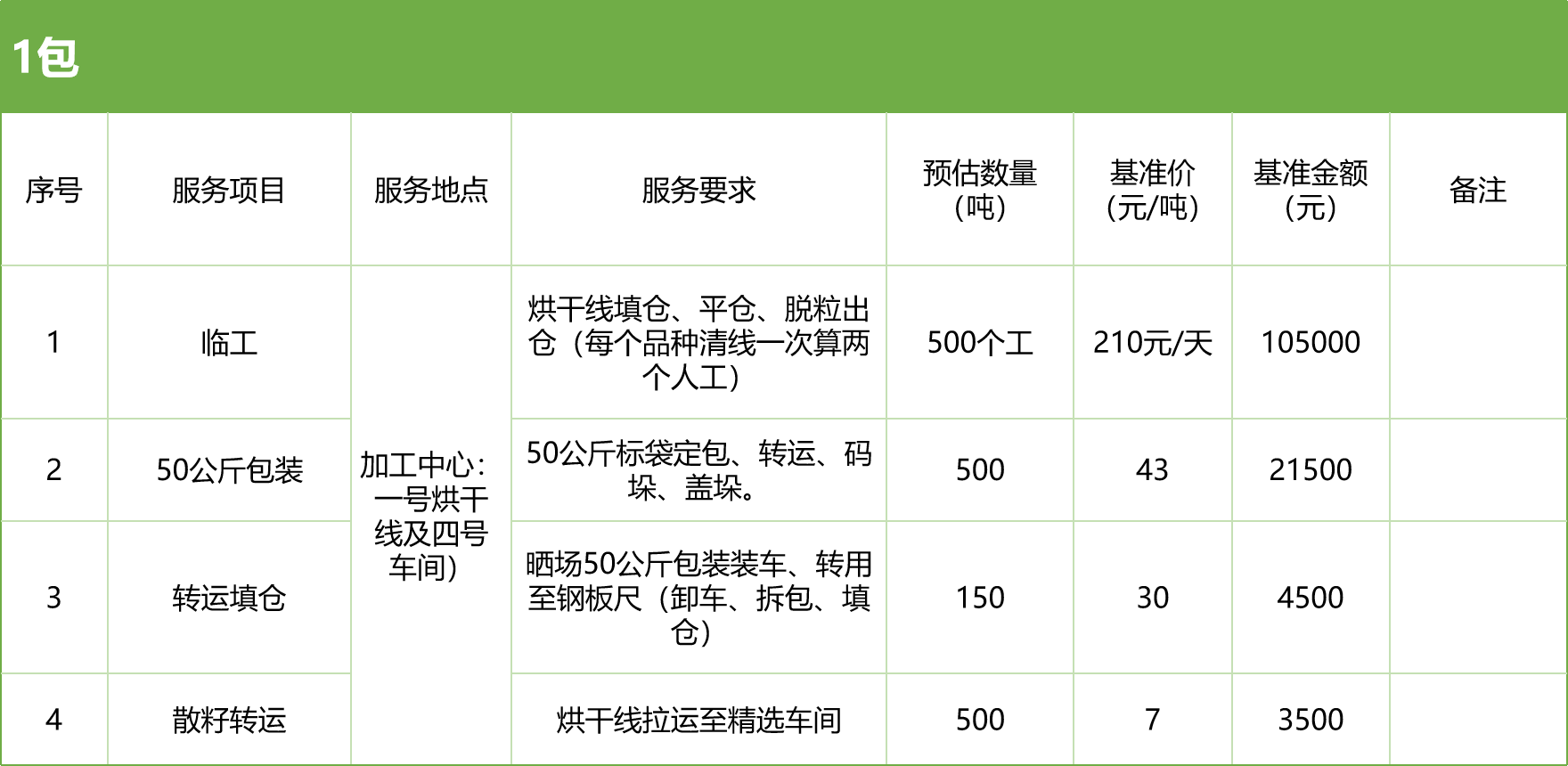 甘肅省敦煌種業(yè)集團股份有限公司玉米種子分公司2025年玉米果穗收獲烘干、脫粒、精選勞務外包服務項目競爭性磋商公告