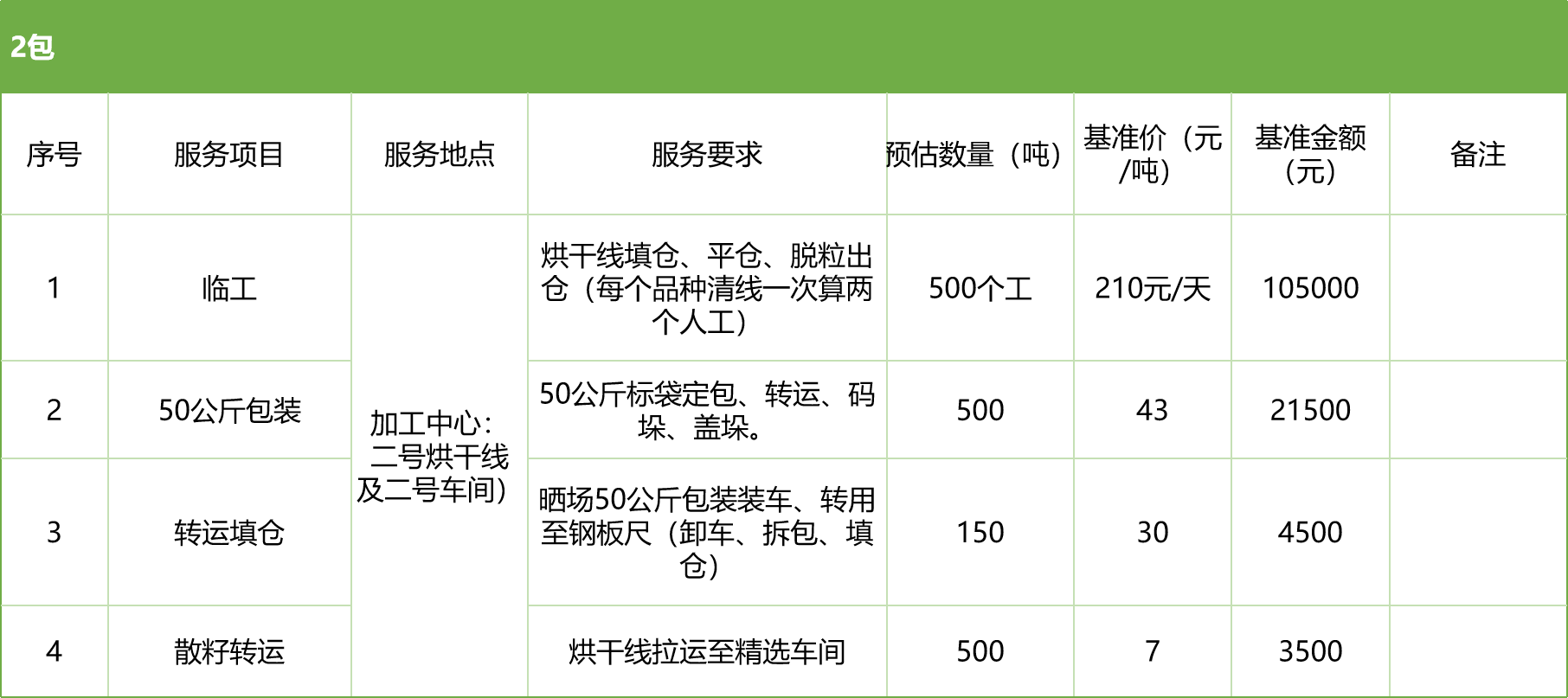 甘肅省敦煌種業(yè)集團股份有限公司玉米種子分公司2025年玉米果穗收獲烘干、脫粒、精選勞務外包服務項目競爭性磋商公告