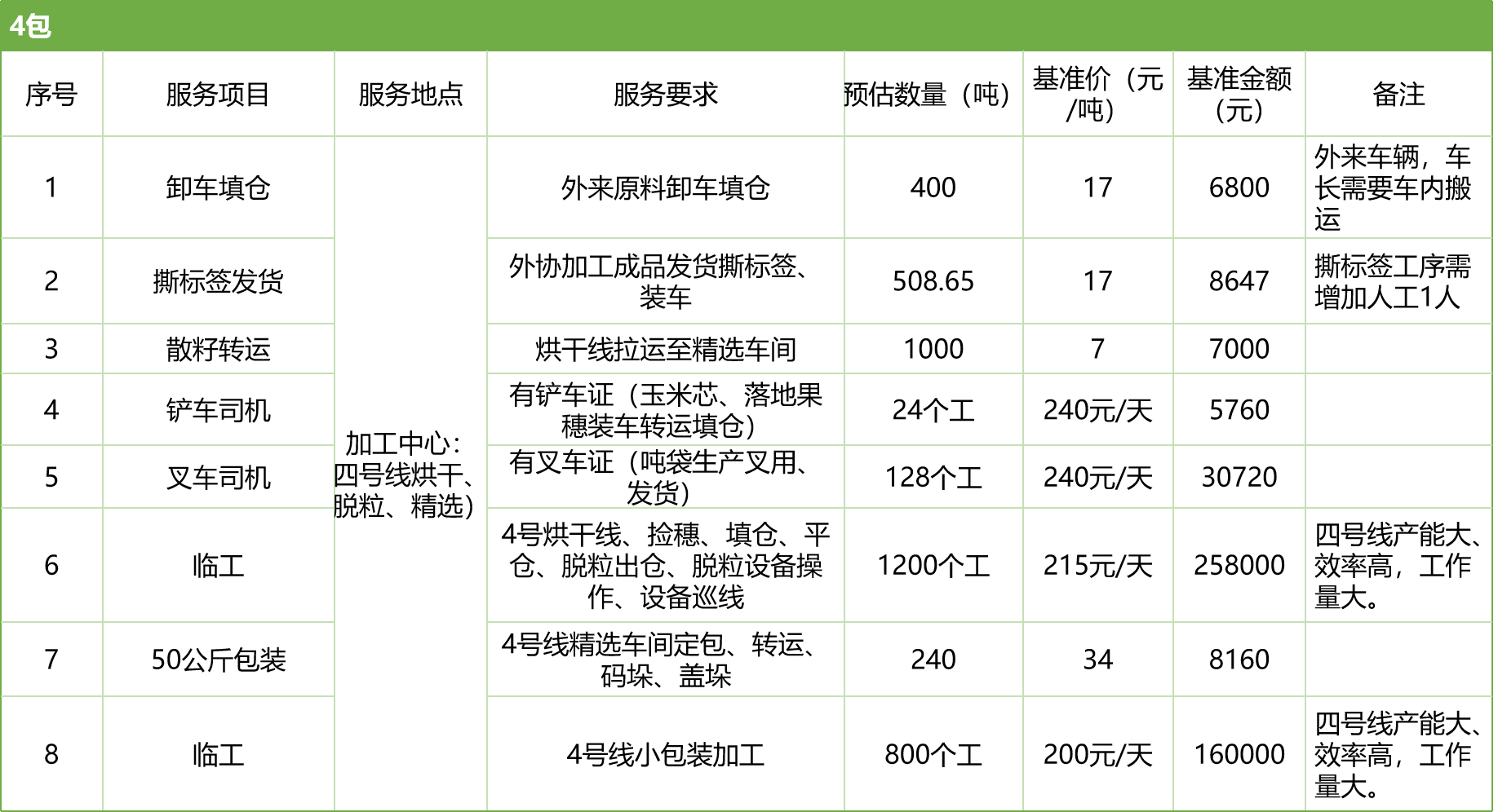 甘肅省敦煌種業(yè)集團股份有限公司玉米種子分公司2025年玉米果穗收獲烘干、脫粒、精選勞務外包服務項目競爭性磋商公告