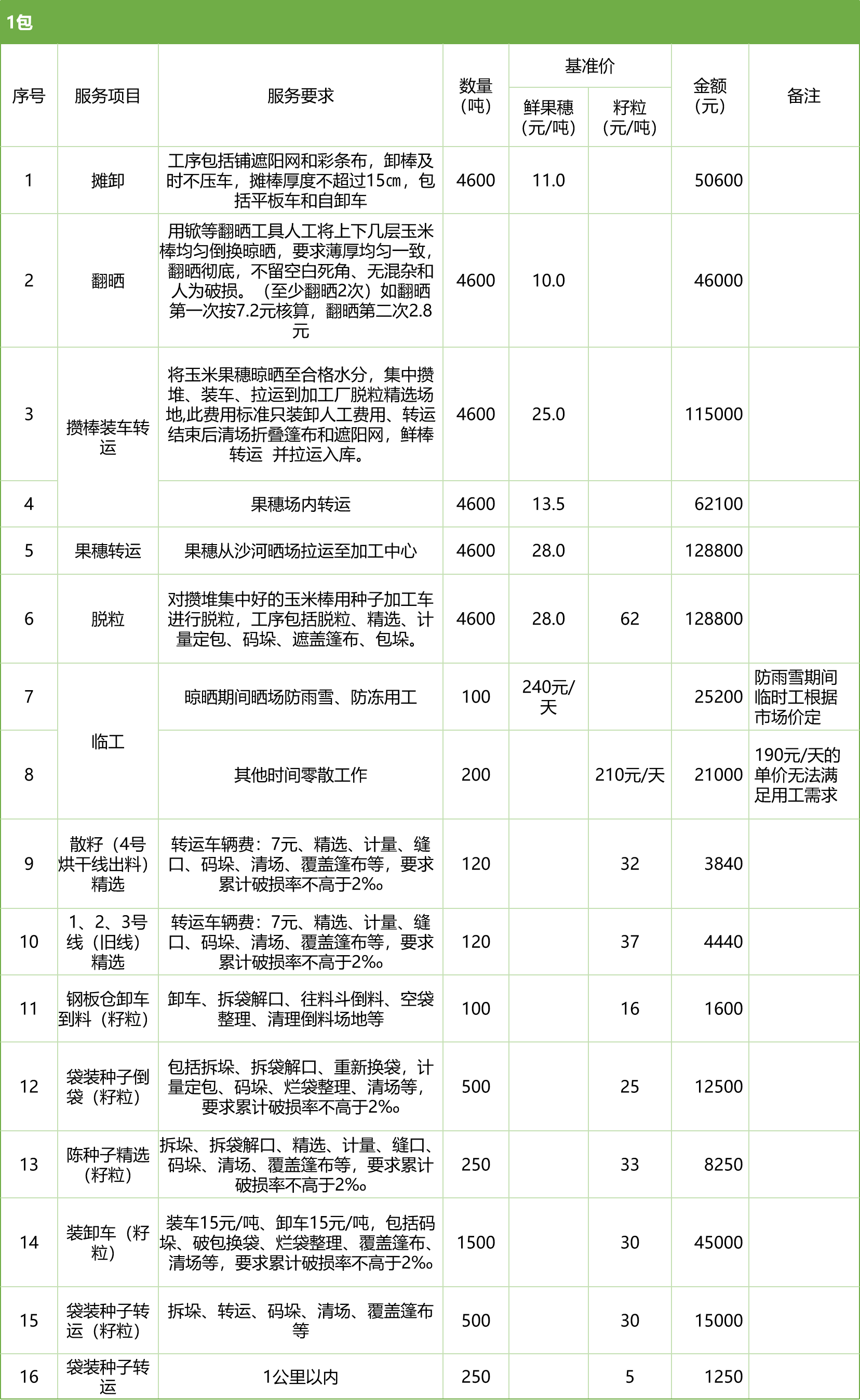 甘肅省敦煌種業(yè)集團(tuán)股份有限公司玉米種子分公司2025年鮮果穗晾曬、精選勞務(wù)外包服務(wù)項(xiàng)目競(jìng)爭(zhēng)性磋商公告