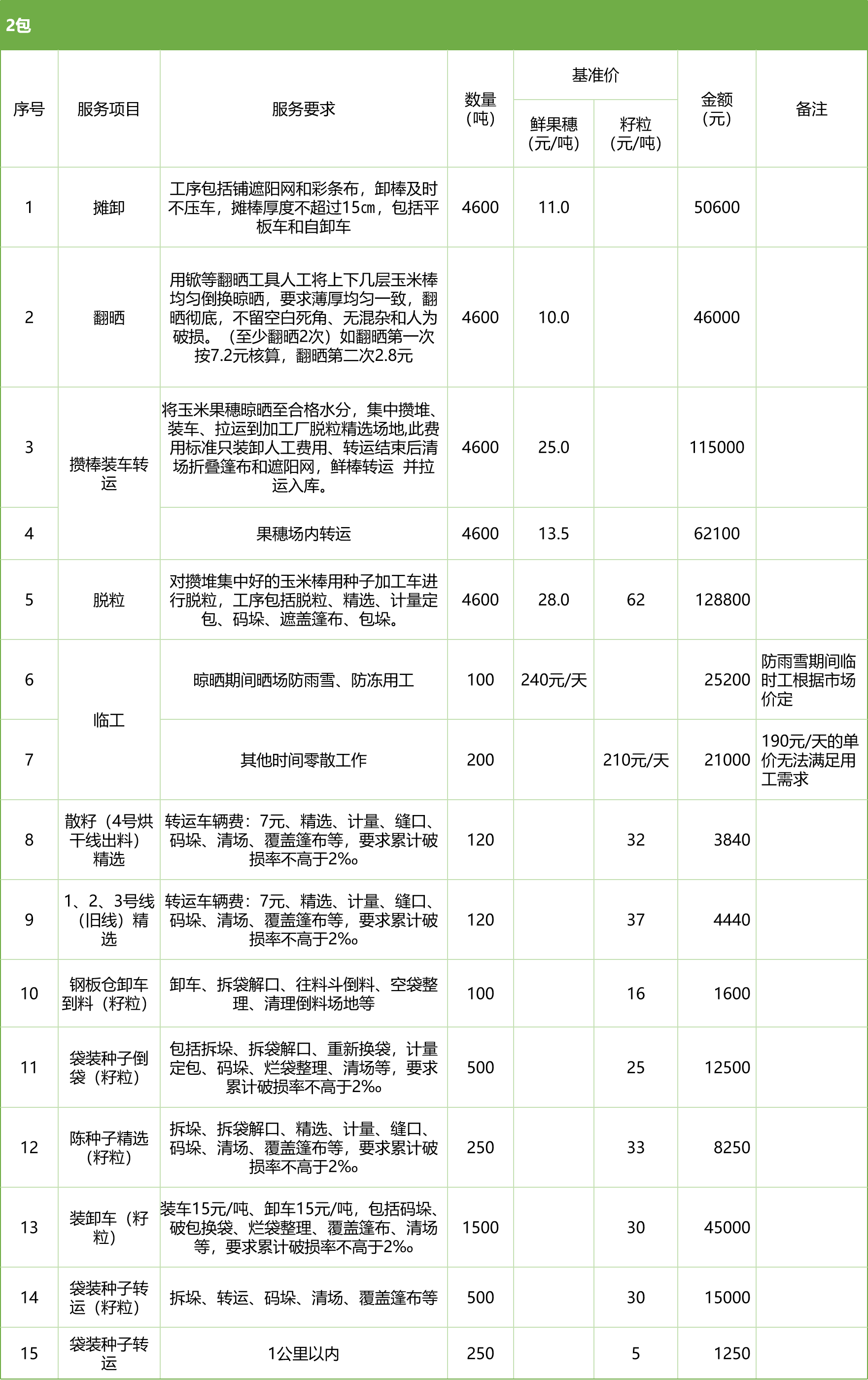 甘肅省敦煌種業(yè)集團(tuán)股份有限公司玉米種子分公司2025年鮮果穗晾曬、精選勞務(wù)外包服務(wù)項(xiàng)目競(jìng)爭(zhēng)性磋商公告