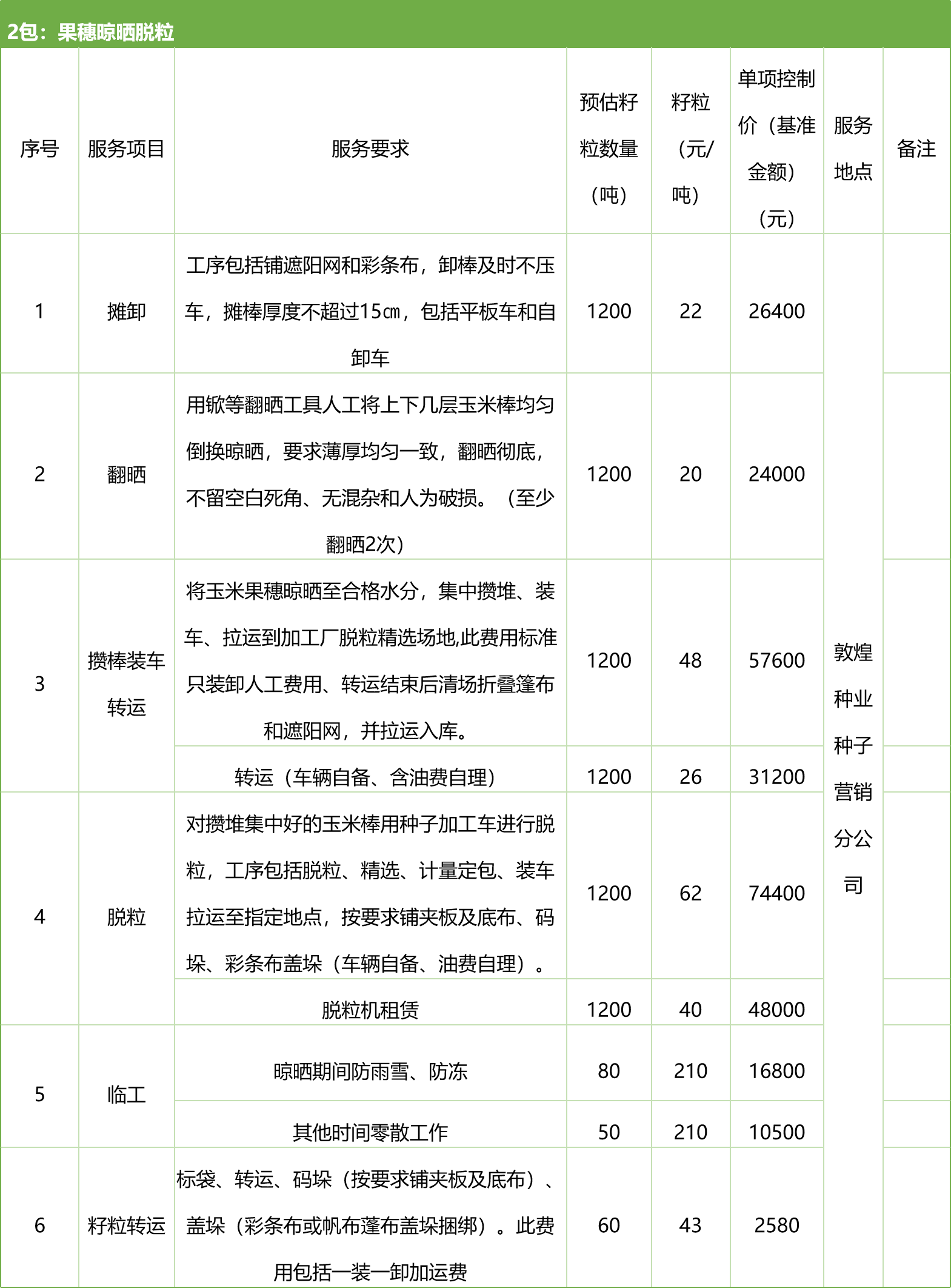 甘肅省敦煌種業(yè)集團(tuán)股份有限公司種子營銷分公司鮮果穗運(yùn)輸服務(wù)及果穗晾曬脫粒、籽粒精選加工勞務(wù)外包服務(wù)項(xiàng)目 競爭性磋商公告