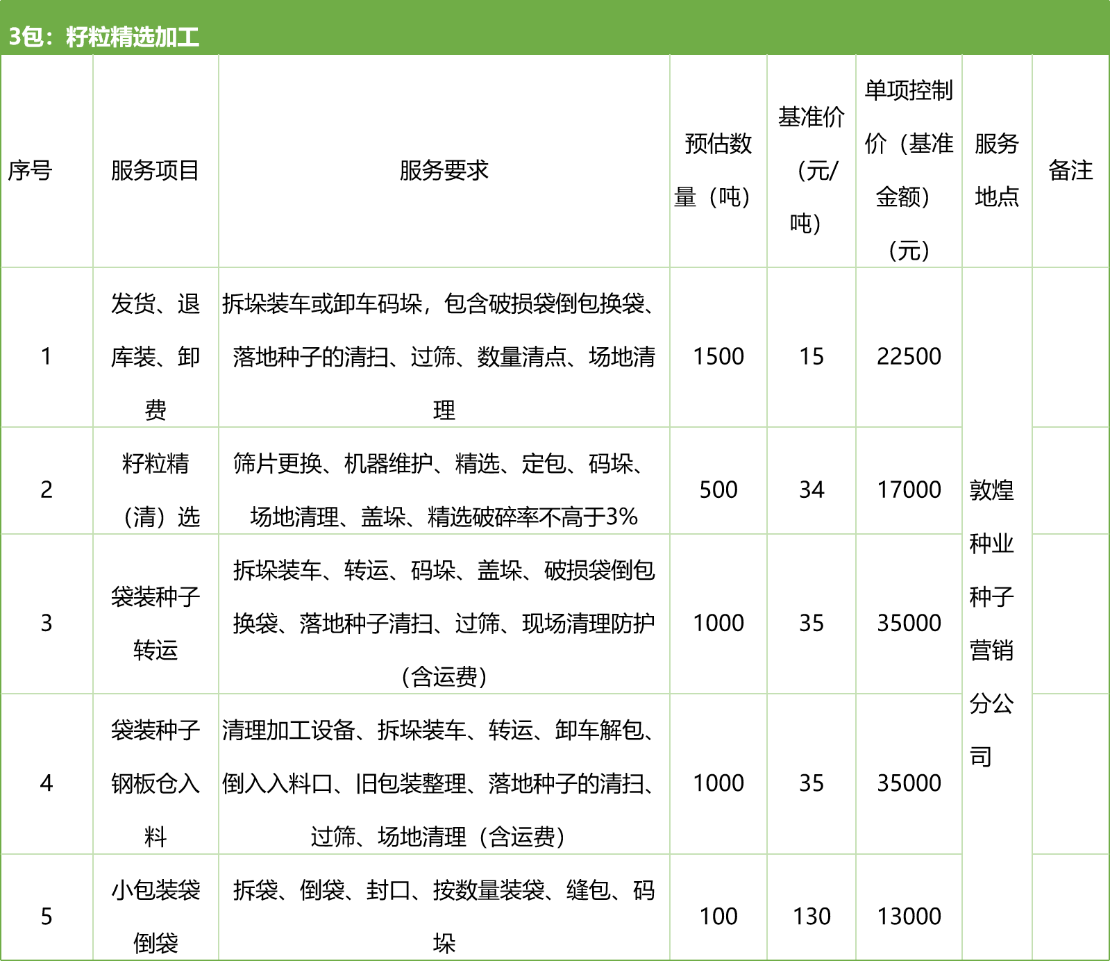 甘肅省敦煌種業(yè)集團(tuán)股份有限公司種子營銷分公司鮮果穗運(yùn)輸服務(wù)及果穗晾曬脫粒、籽粒精選加工勞務(wù)外包服務(wù)項(xiàng)目 競爭性磋商公告