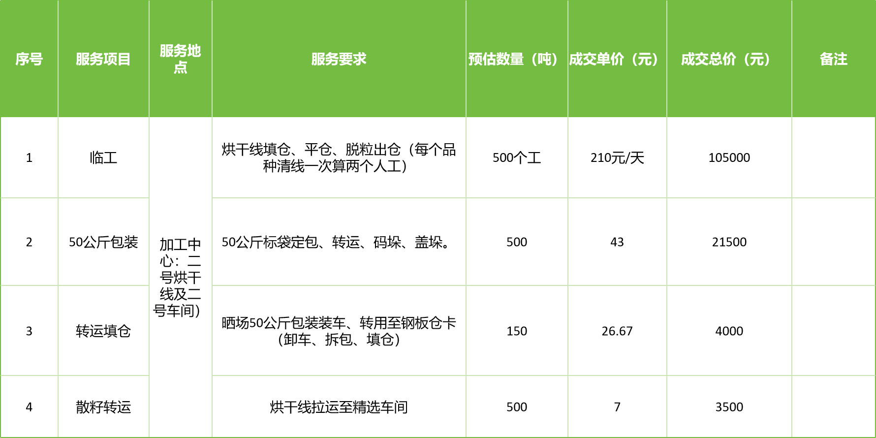 甘肅省敦煌種業(yè)集團(tuán)股份有限公司玉米種子分公司2025年玉米果穗收獲烘干、脫粒、精選勞務(wù)外包服務(wù)項目成交公告